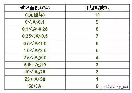 您不知道的鹽霧測試知識還有多少？
