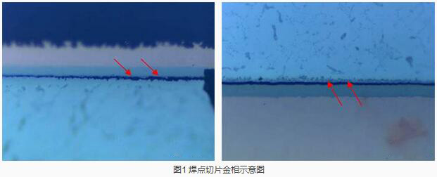 混裝BGA焊點(diǎn)開(kāi)裂不良失效分析